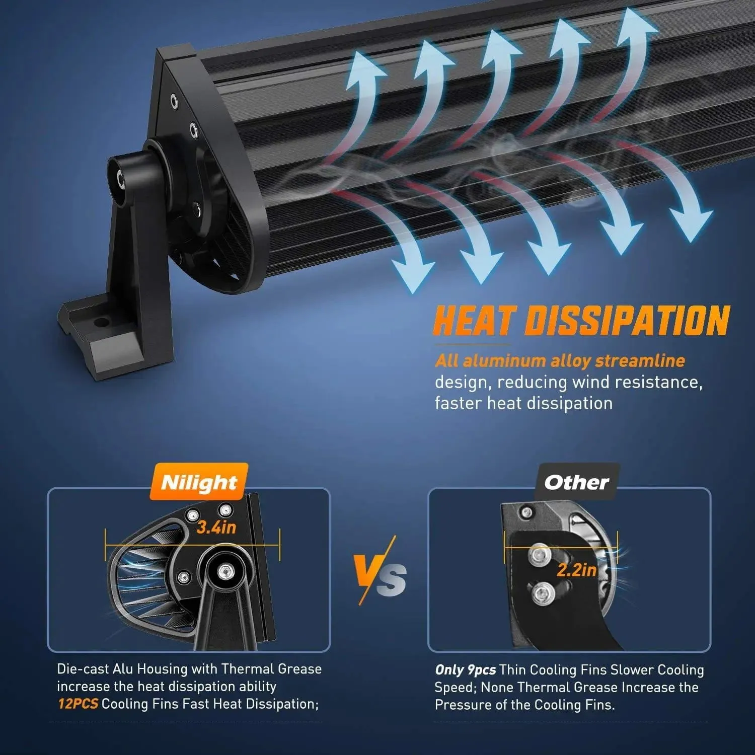 52 Inch 783W 49500LM Triple Row Spot Flood Led Light Bar