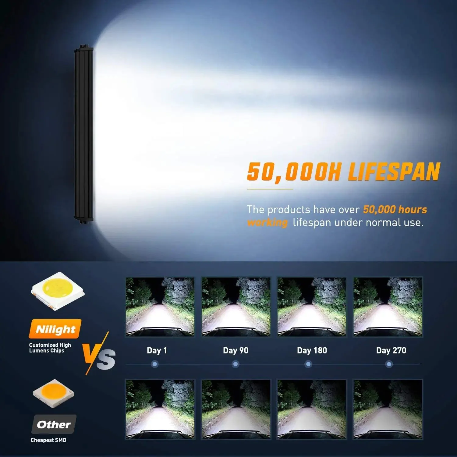 52 Inch 783W 49500LM Triple Row Spot Flood Led Light Bar